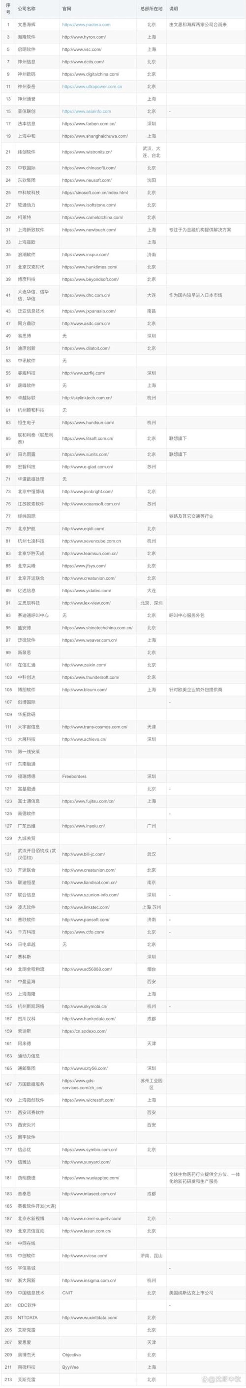 软件开发公司如何引领数字化转型的新潮流？