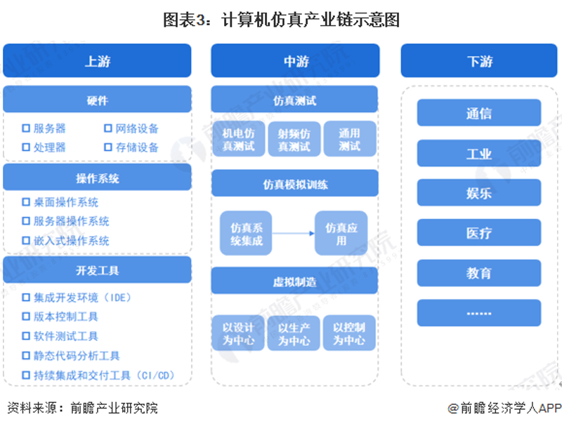计算机软硬件开发
