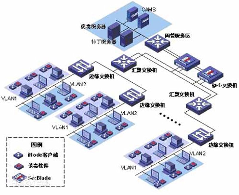 计算机软硬件开发：行业新动态