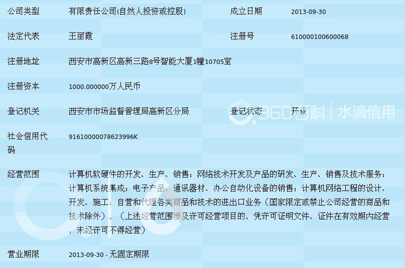 软件定制开发引领行业变革