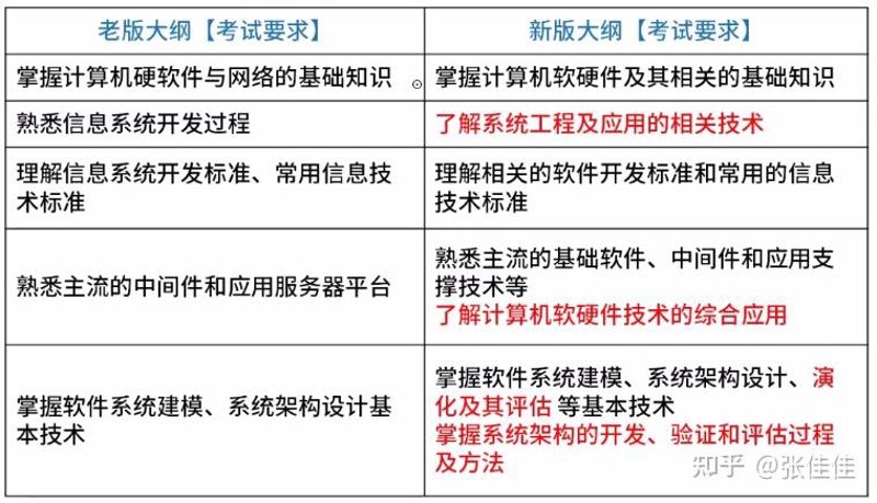 软件定制开发选购指南