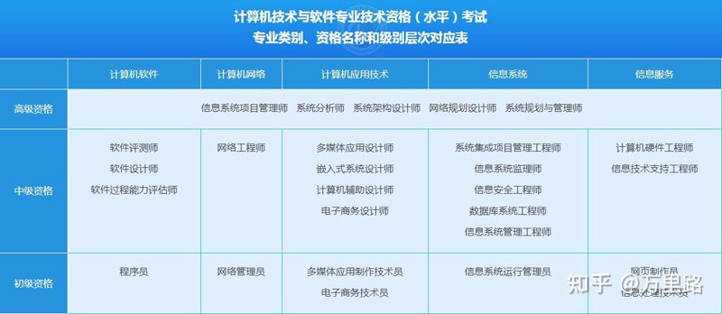 企业信息化引领未来新高度